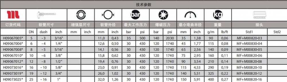 瑪努利MULTITEX通用型軟管技術參數(shù).jpg